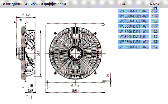 Габаритные размеры Ebmpapst W8E500-DJ03-02